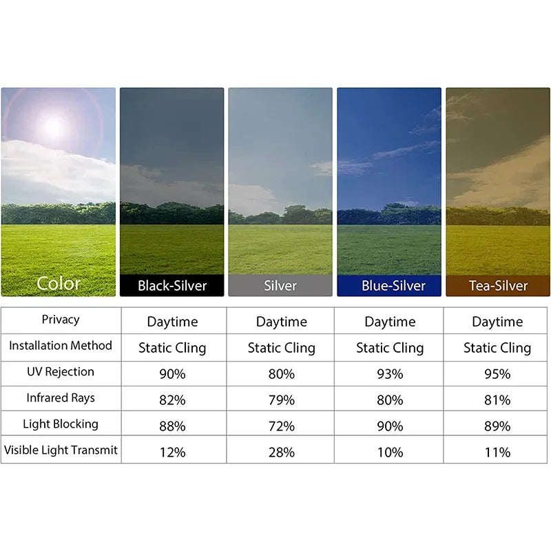 Reflecta – One Way Window Film | Daytime Privacy & UV Protection by IconiQa