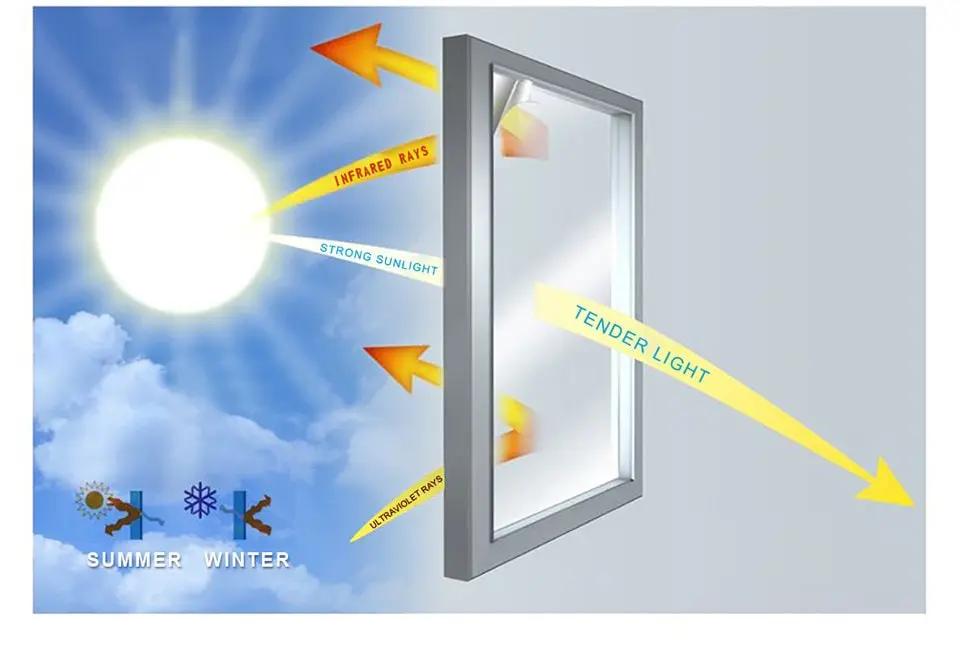 Matte Privacy Window Film | Stained Glass Film | Frosted Window Decal | UV Protection | Static Cling Sticker for Home | Vinyl for Glass - IconiQa